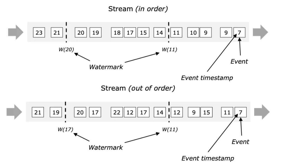 从 RxJS 到 Flink：如何处理数据流？